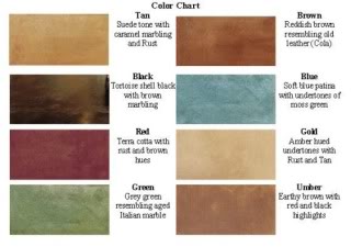 acid stain color chart