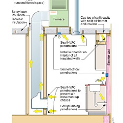 Air Sealing Tips for Hot Humid Climates - Articles